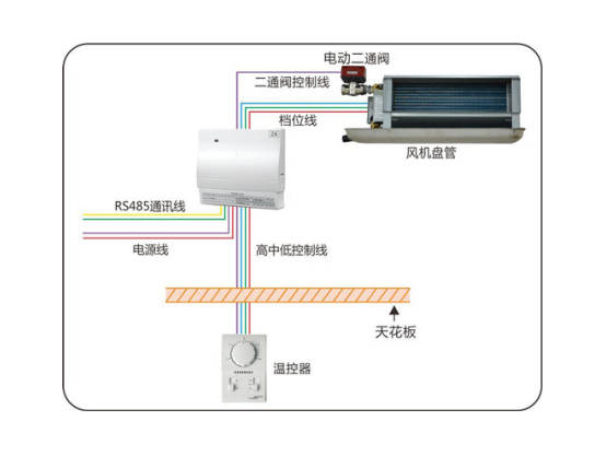 時間型安裝示意圖